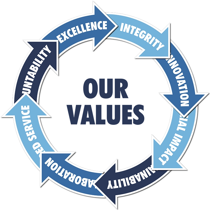 Our Values